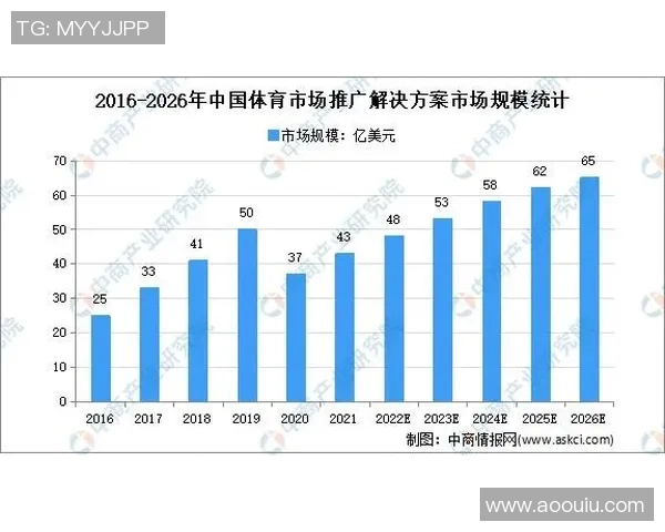 竞技体育项目发展趋势分析与未来挑战探索