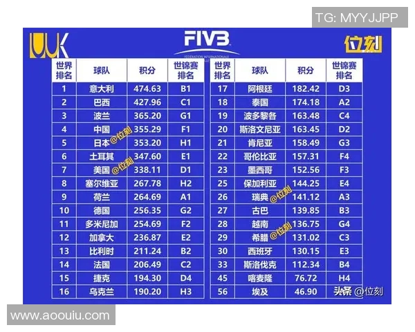 武汉排球队在全国排球战术排行榜中荣登第八名的背后故事与分析